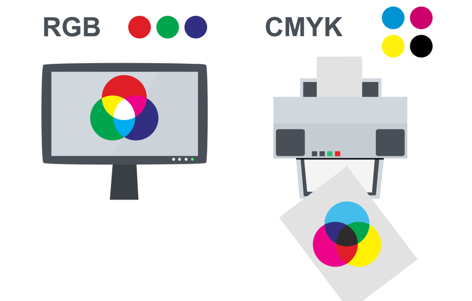 RGB vs CMYK vector 